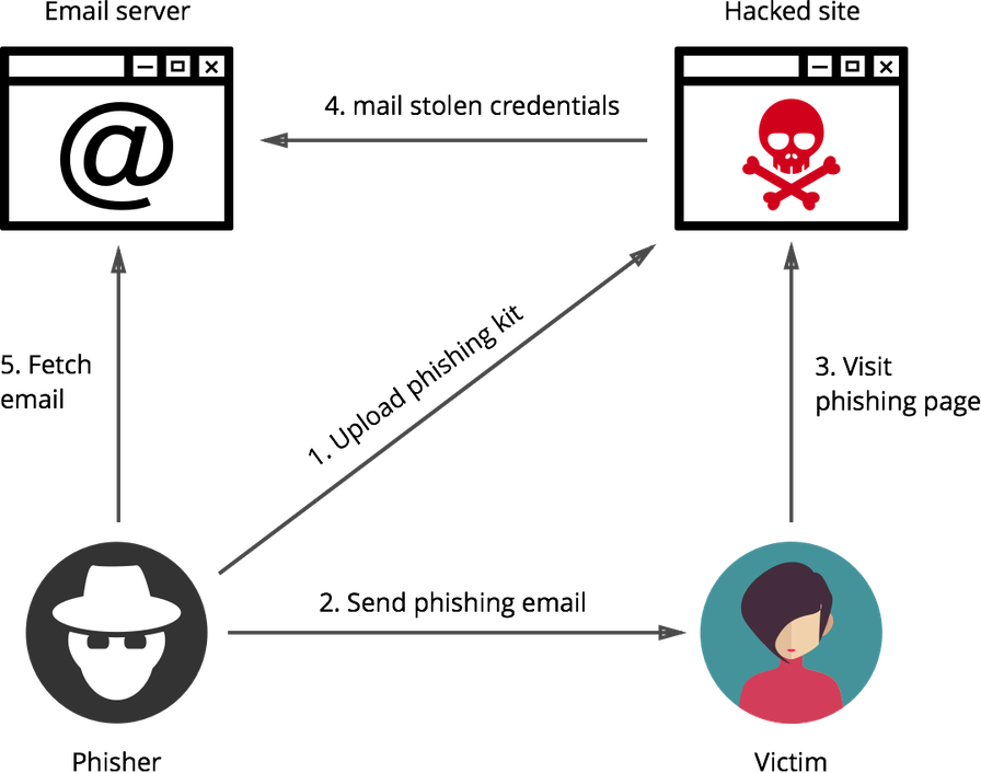 cycle