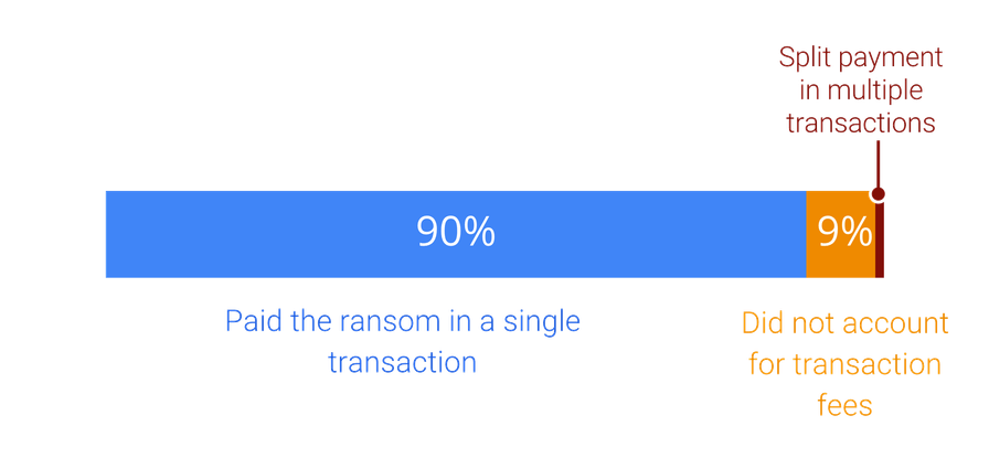 ransomware-multiples-payment