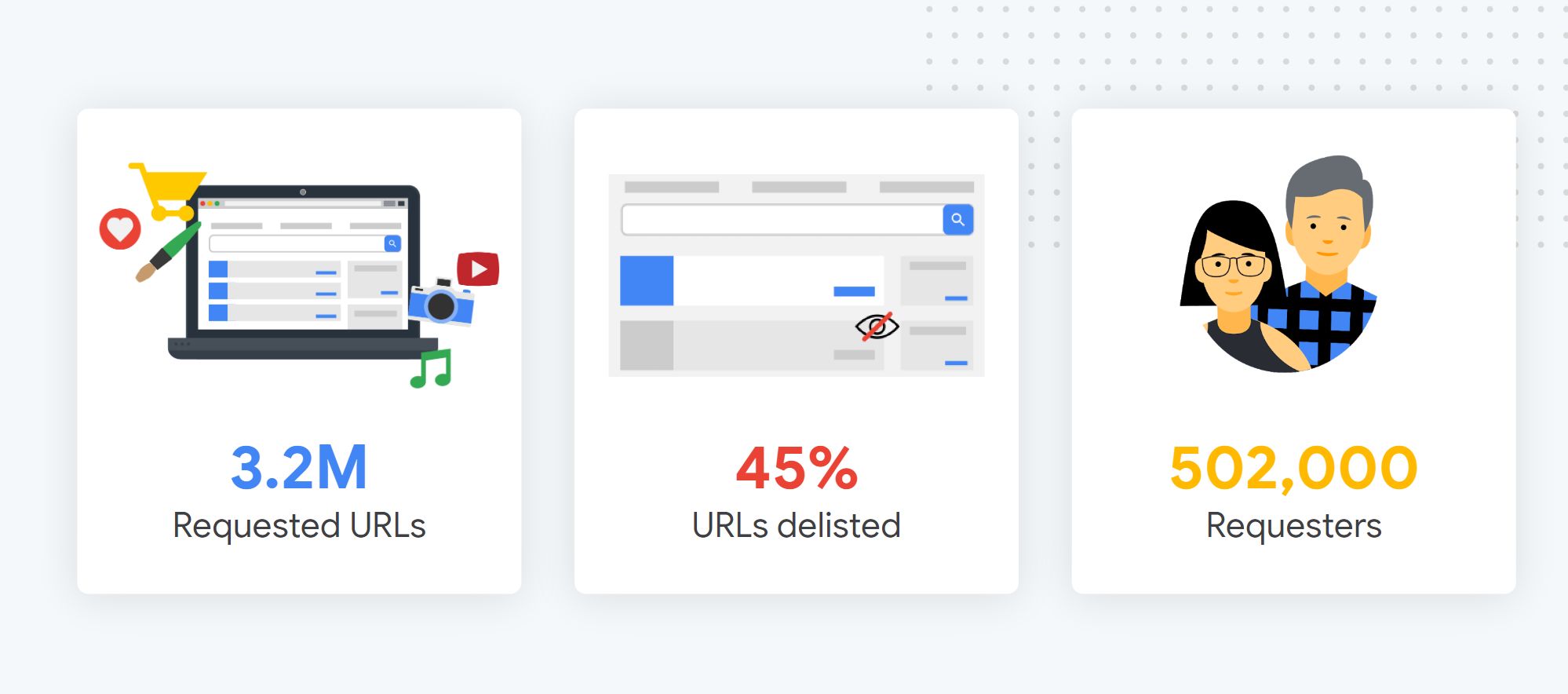 rtbf-at-google-usage-overview