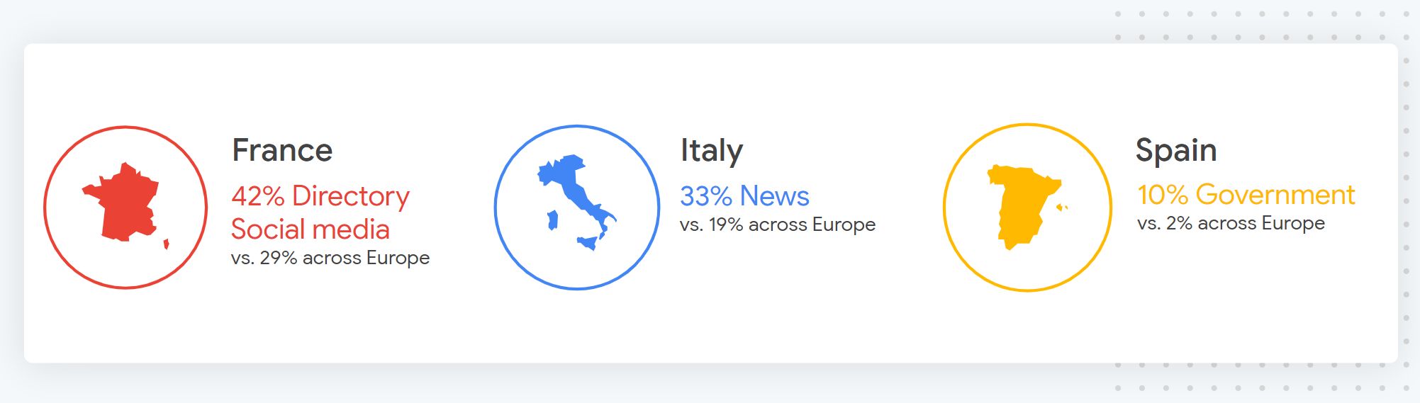 rtbf-usage-per-country-breakdown