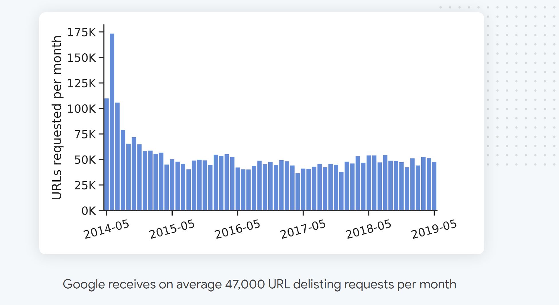 rtfb-delisting-request-overtime