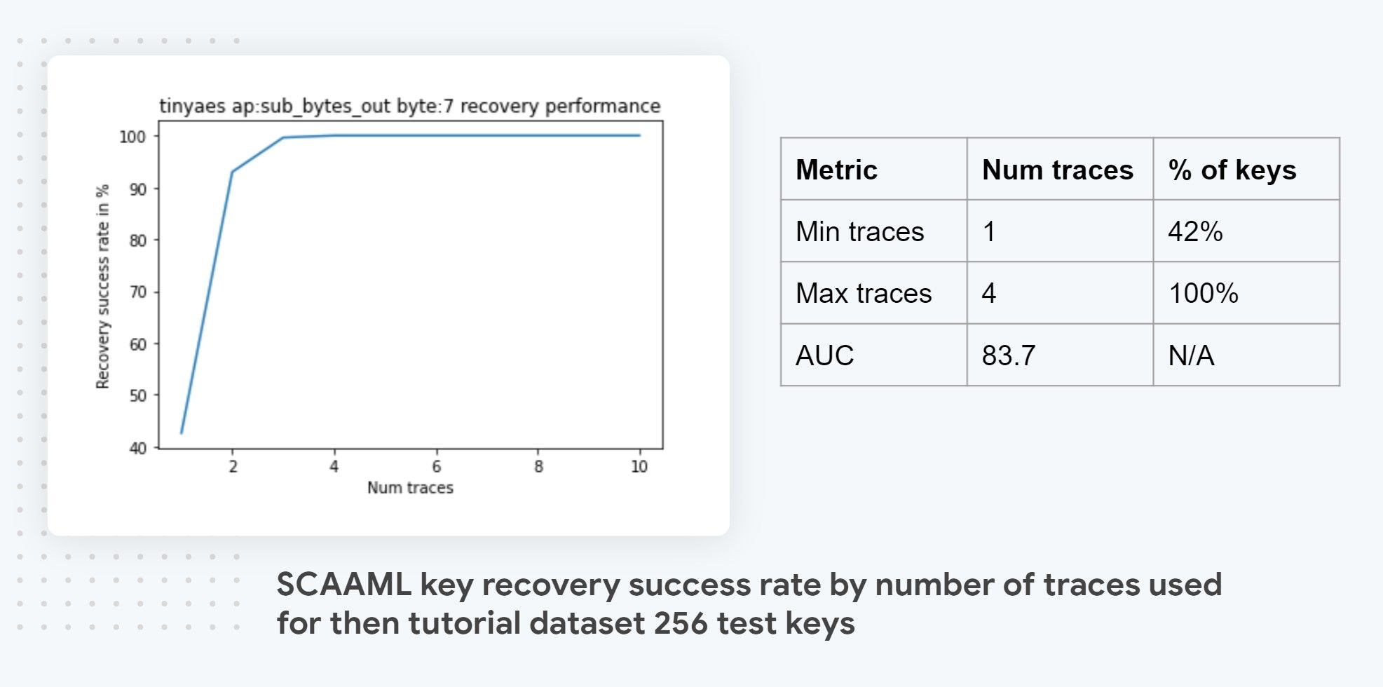 scaaml-success-rate-on-tutorial-testl-keys