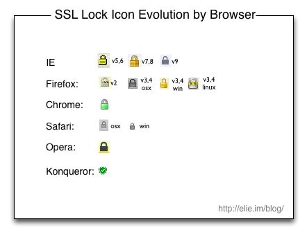 ssl-lock