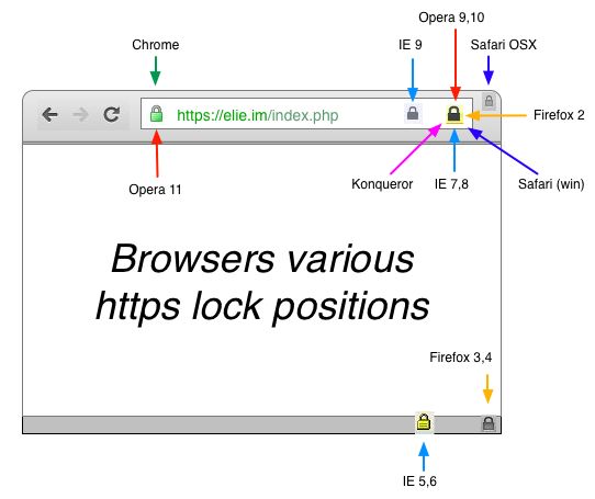 ssl-lock-position