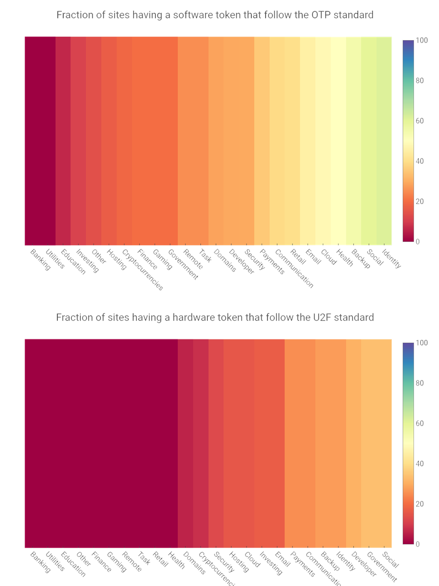 standard-adoption