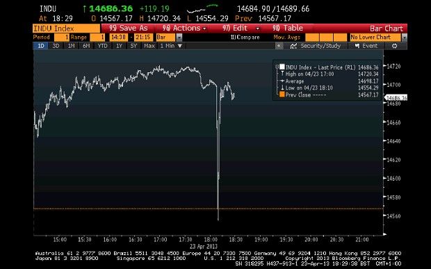 AFP-Stock-drop