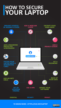 Infographic for Ten simple steps for keeping your laptop secure