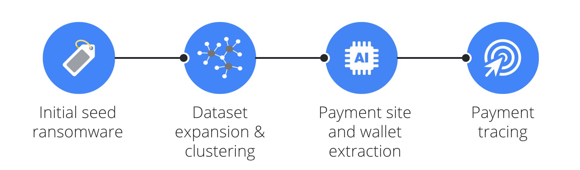 tracing-ransomware-methodology-overview