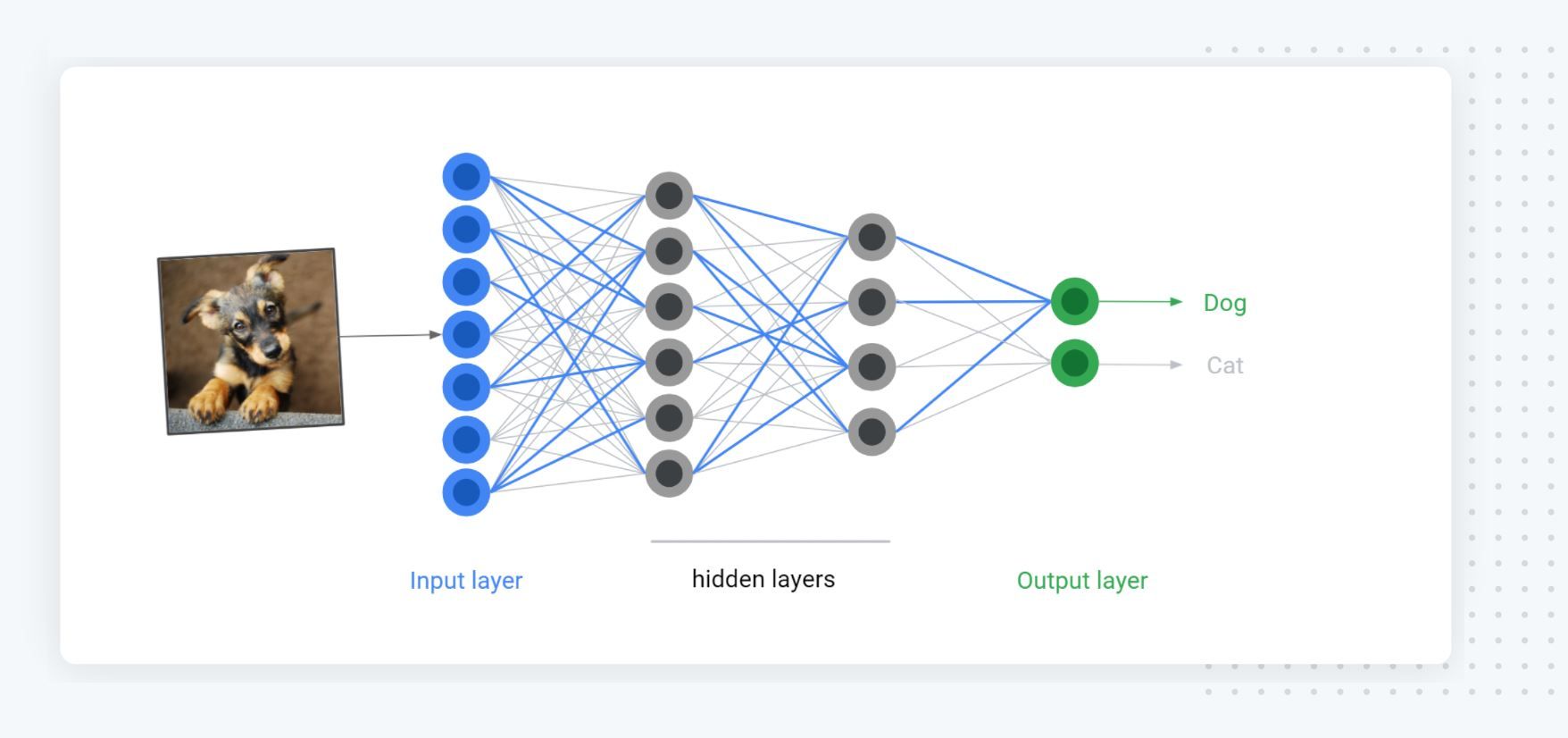 what-is-a-neural-network