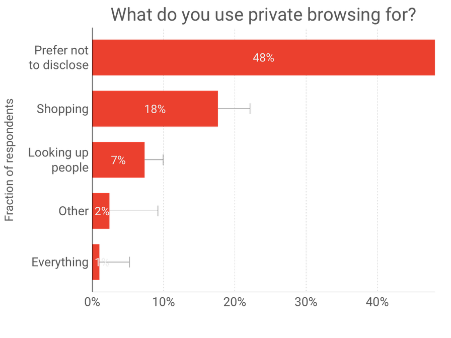 what-private-browsing-is-used-for