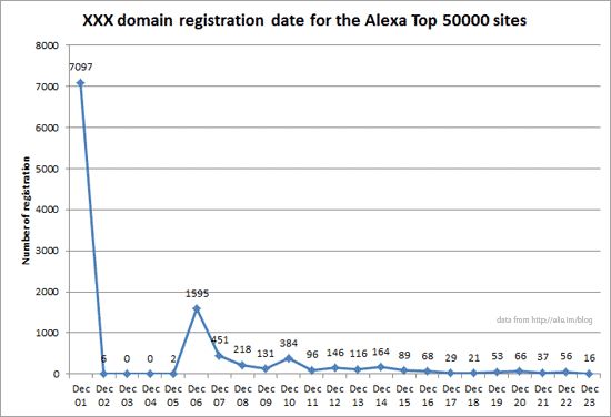 alexa-top-50000