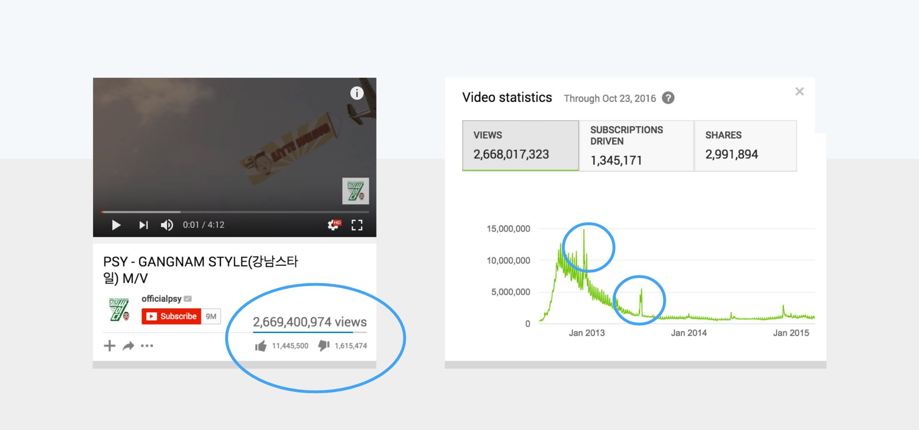 Youtube views